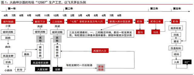 五粮液—浓香酒的宿疾