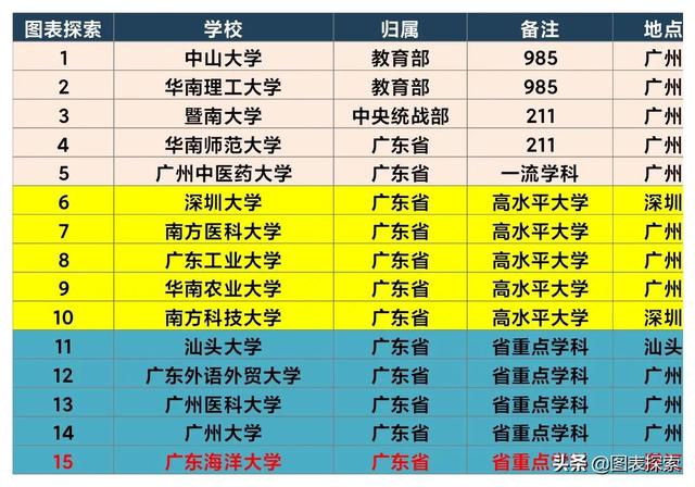 筹建湛江大学列入十四五规划，湛江幼专，还是广东海洋大学？