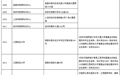 江西师大研究生院(江西师大研究生院凯发体育手机开户官网招生简章)